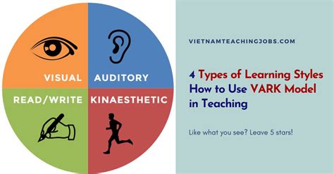 Funny Acronyms For Work Learning Style Model