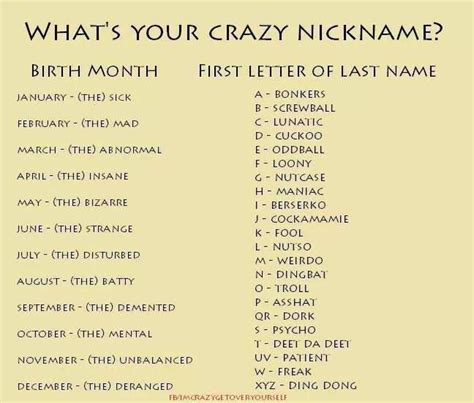 Funny nicknames with meanings. Here are over 1,000 funny name ideas that you can use whenever you’re bored: Zoowee Blubberworth. Flufffy Gloomkins. Buritt Noseface. Peaberry Wigglewhistle. Trashwee Sockborn. Flapberry Fudgewhistle. Gummoo Hooperbottom. Humster Pottyworthy. 