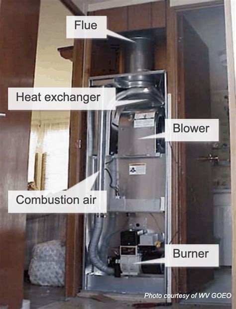 Furnace mobile home. Make sure all the connections on the new furnace line up with the connections on your home and start attaching them. In some cases, you'll need to join the furnace to the wall of your mobile home with screws or bolts. If that's the case, don't tighten them up too much. Over tightening can actually weaken the … 