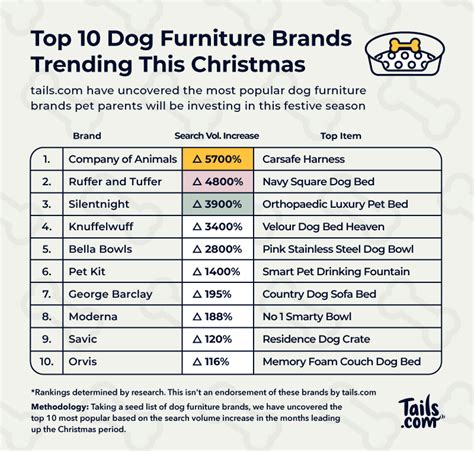 Furniture stores ranked by quality. 3 days ago · While some of the best furniture items are not "brands" - but individually-made designer furniture - consumers can still buy great furniture products at stores produced by mainstream manufacturers. It is important to look for furniture that has great quality, is durable, and is a good value. 