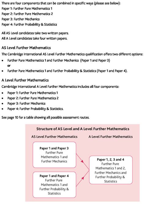 Further Mathematics Syllabus
