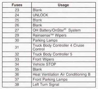 Fuse Box Diagram 2003 Gmc Envoy