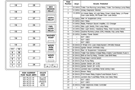 25+ 2010 Dodge Caliber Fuse Box Diagram
