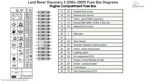 Fuse Box Diagram For 97 Land Rover