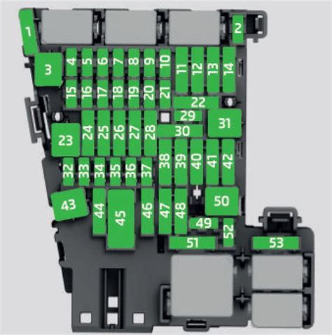 Fuse Box Diagram Skoda Kodiaq (NS7; 2016-2024)