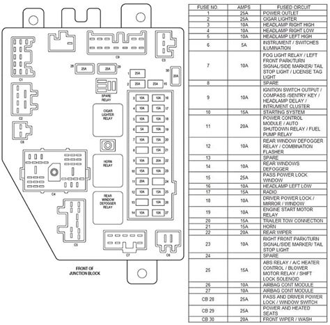 Fuse Diagram For 2000 Jeep Grand Cherokee