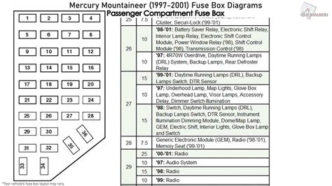 Fuse Diagram For Mercury Mountaineer