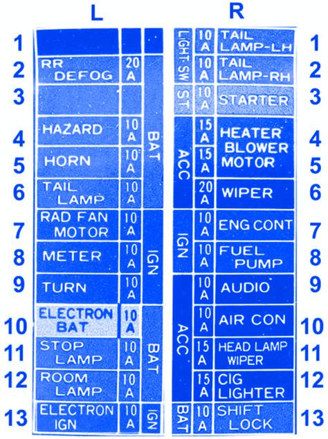 Fuse Diagram Fuse Diagram for Car Listed Above.