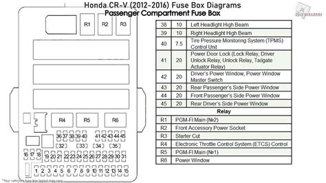 Fuse Diagram Honda Civic