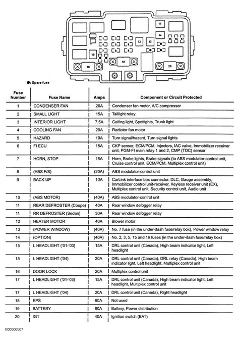 2009 Civic Type S Fuse Diagram. Hi, i'm currently looking at hard-wiring my dash-cam to my 2009 Civic Type S and wondered if anyone had the page out of the manual which gave the function of each fuse? Some of the symbols are self explanatory but others simply show a 'book' symbol. I need to locate both a 'constant live' and also a 'switched ...