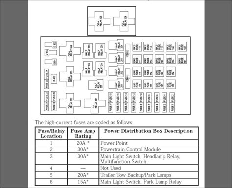 Fuse box diagram 2001 f150. Power distribution box. The power distribution box is located in the engine compartment. The power distribution box contains high-current fuses that protect your vehicle's main electrical systems from overloads. Ford-E-450 - fuse box diagram - power distribution box. №. 