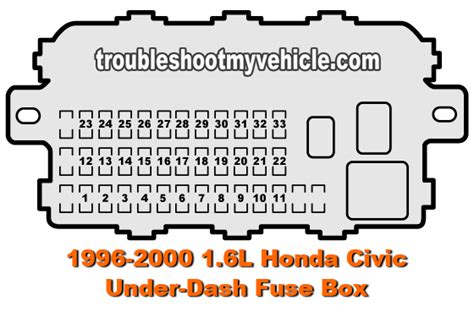 Passenger compartment fuse box. Honda Civic – fuse box diagram – passenger compartment. No. A. Circuits. 1. 10. Integrated Control unit, Combination Switch, Gauge Assembly, Back-Up Lights Switch, Shift Position Console Switch, Clock (’90), Shift Lock Solenoid (’90), Interlock Control Unit (’90), Automatic Seat Belts. 2.. Fuse box diagram for 1998 honda civic
