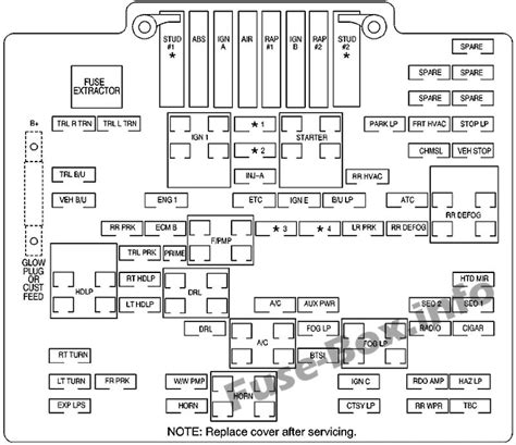 Fuse box diagram for 2000 chevy silverado. Learn how to identify and replace blown fuses in your Chevy Silverado with this guide to the fuse box (es) in your truck. Find the location, types, and amperage ratings of the fuses, and see common fuse box diagrams for the engine bay and instrument panel. 