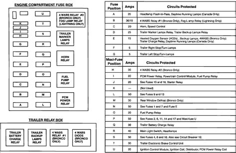 DOT.report provides a detailed list of fuse box diagrams, relay information and fuse box location information for the 2001 Ford F150 Pickup 4WD. Click on an image to find …. 