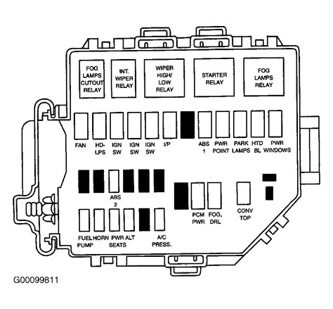 Ford Mustang (1999 – 2004) – fuse box diagram. Year of production: 1999, 2000, 2001, 2002, 2003, 2004. Passenger Compartment Fuse Box. Ford Mustang – fuse box diagram – passenger compartment. Engine Compartment Fuse Box. Ford Mustang – fuse box diagram – engine compartment.. 