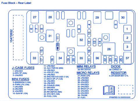 Fuse box diagram for 2005 chevy malibu. Passenger Compartment Fuse Box. Chevrolet Impala - fuse bpx diagram - passenger compartment. №. A. Protected Component. 1. 10. '09 Automatic Transmission Shift Lock Control Solenoid (with Floor Shifter), Inside Rearview Mirror, Sunroof Motor. 2. 