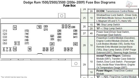 Fuse box diagram for 2008 dodge ram 1500. The wire color coding for the Dodge Ram is as follows: Brown Wire with Red Tracer – right turn signal and right brake light. Green Wire with Red Tracer – left turn signal and left brake light. Black Wire with Orange Tracer – tail lights and running lights. Purple Wire with Black Tracer – reverse lights. Red Wire with Orange Tracer ... 