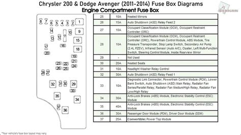 Fuse box diagram for 2014 dodge avenger. Fuse and relay box diagrams – Dodge Avenger Applies to vehicles manufactured over the years: 2008. The integrated power module (fuse box) is located in the engine compartment near the air filter assembly. This hub contains fuse cartridges and mini-fuses. A label identifying each component can be printed on the inside of the cover. Recess... 