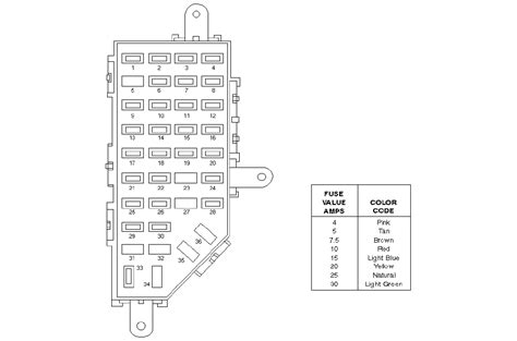 Fuse box diagram for a 2000 ford ranger. Things To Know About Fuse box diagram for a 2000 ford ranger. 