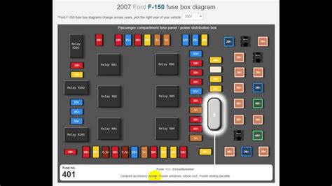According to the owner's manual, the fuse in question is F10, a 20 amp. There's also an associated relay, R201. Found on page # 300 of owner's manual I found on Ford's website. Keep in mind, replacing the fuse won't necessarily solve the problem.. 
