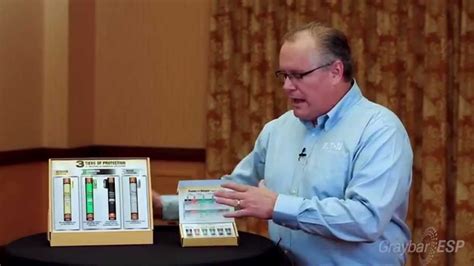 Fuses Made Simple with Bussmann by Eaton - YouTube