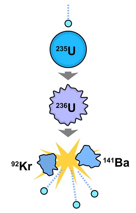 Fusion nucléaire — Wikipédia