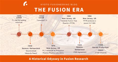 Fusion research news. .  <a href=https://mpwt.manifestlao.com/assets/images/z...