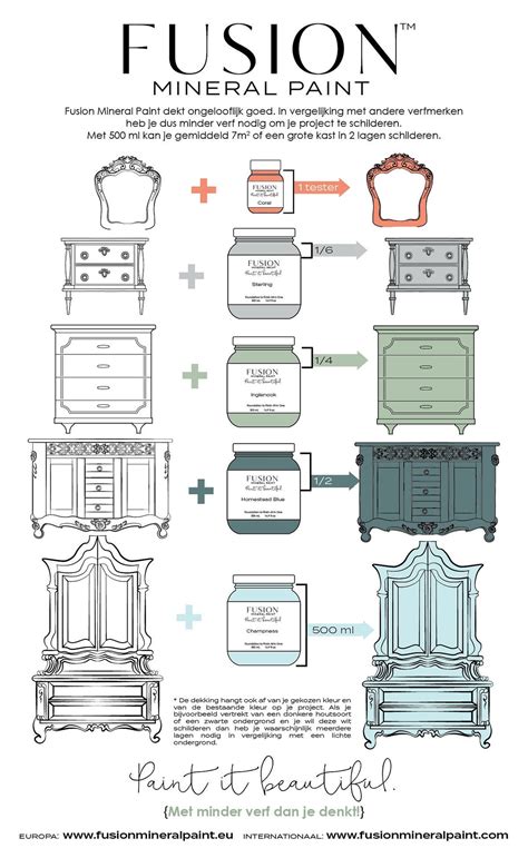 Fusion verf voor commodes
