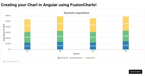 Fusioncharts angular.  Start using angular-fusioncharts in your project by runnin...