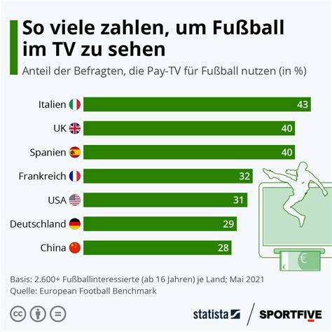Fussball statistik