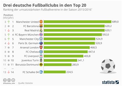 Fussballstatistiken
