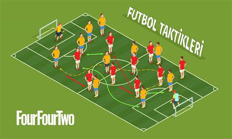 Futbol taktik analiz
