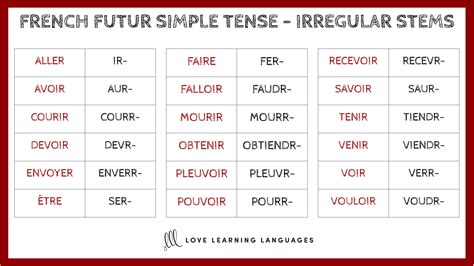 Futur simple irregular verbs
