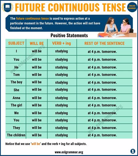 Future Continuous Tense Will be + Verb +ing Learn English