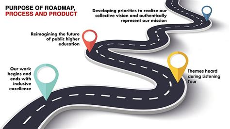 improved roadmap illustration
