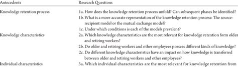 Future Implications and Questions