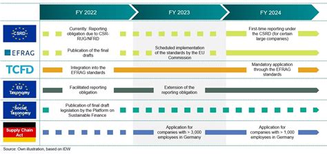 Future Implications and Regulatory Developments