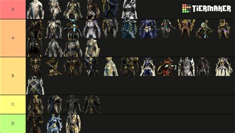 Future Primes in 2024 and 2024 - Warframe Forums