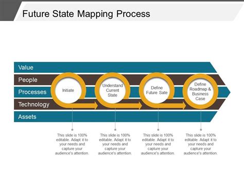 Future State Process Map Powerpoint Slide Designs Download PowerPoint