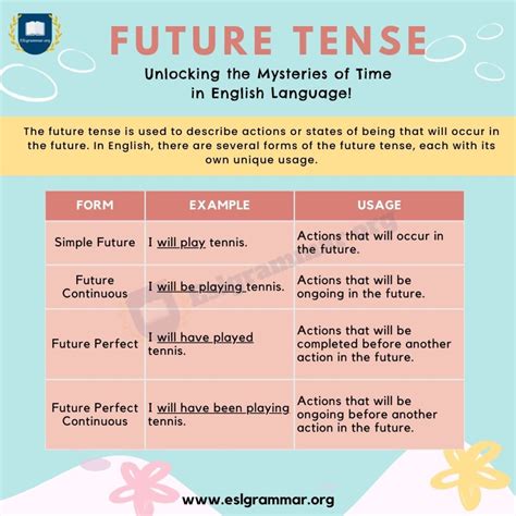 Future Tense Meaning, Different Types, Usage and Useful Examples ESL