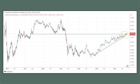 Future Trends in Tokenized Gold Trading