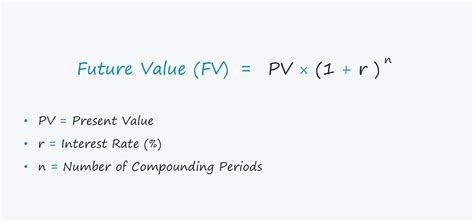 Future Value Calculator