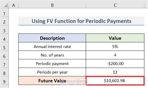 Future Value Formula Excel How To Calculate Future Value Of