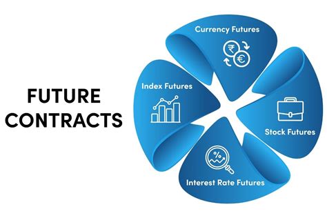 6 abr 2022 ... The buyer is obliged to buy the asset on the specified future date in the futures contract. ... types of futures contracts. Common index futures .... 