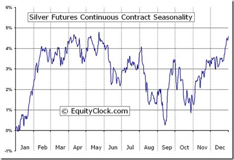 Silver futures contracts are a form of derivatives that may or ma