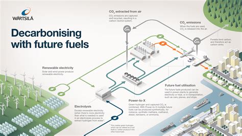Future fuels stock. Things To Know About Future fuels stock. 