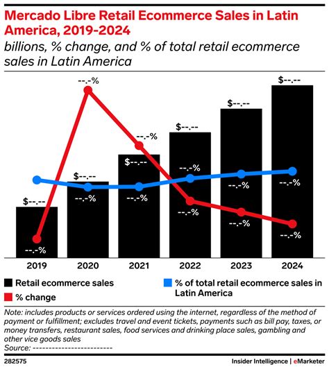 Future of Retail 2024 - Insider Intelligence