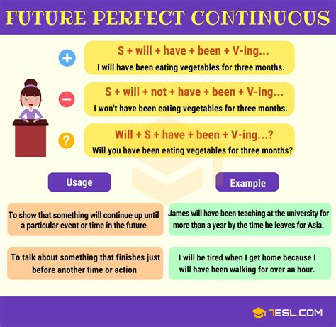 Future perfect continuous