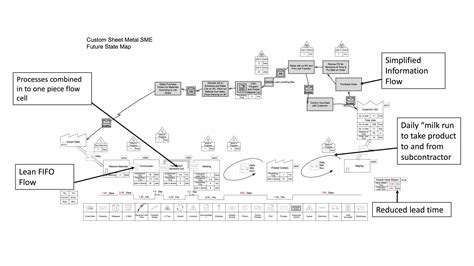 Future state map example TXM Lean Solutions