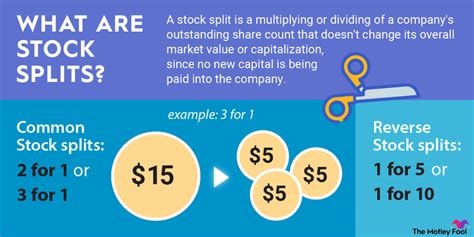 A stock split occurs when a company issues more shares to increase the stock's liquidity. The most typical split ratios are 2-for-1 and 3-for-1 (also referred to as 2:1 and 3:1). Accordingly, each stockholder will receive two or three shares, respectively, for each share they had prior to the split.. 